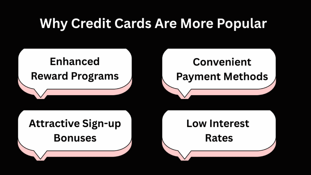 Infographic showing top reasons credit cards are used in India in 2025
