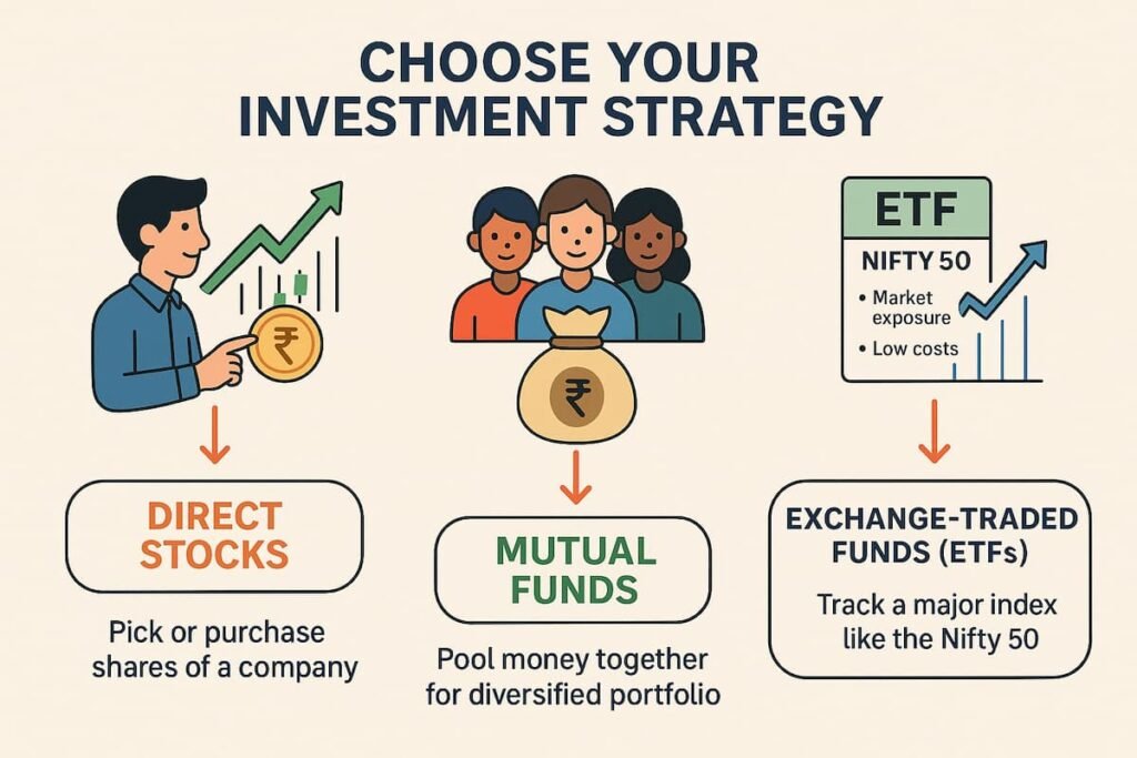An infographic explaining three investment strategies in the Indian stock market: Direct Stocks, Mutual Funds, and Exchange-Traded Funds (ETFs)