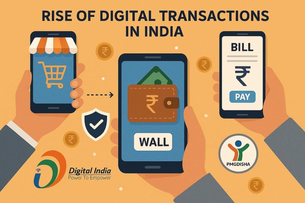 Image showing the growth of digital transactions in India with elements like smartphones, online shopping, and government initiatives