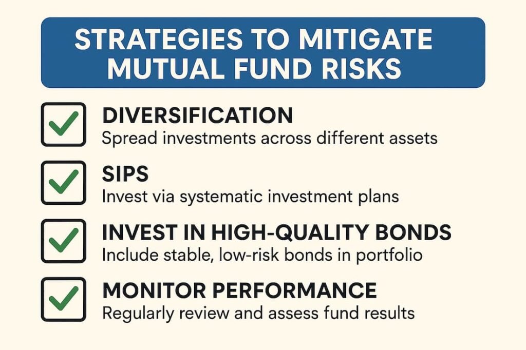 Infographic outlining key risk mitigation strategies for mutual funds, including diversification, SIPs, and monitoring fund performance.