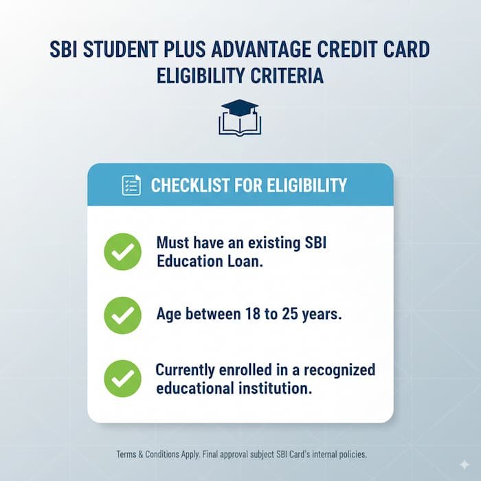 Infographic of the eligibility criteria for the SBI Student Plus Advantage Credit Card.