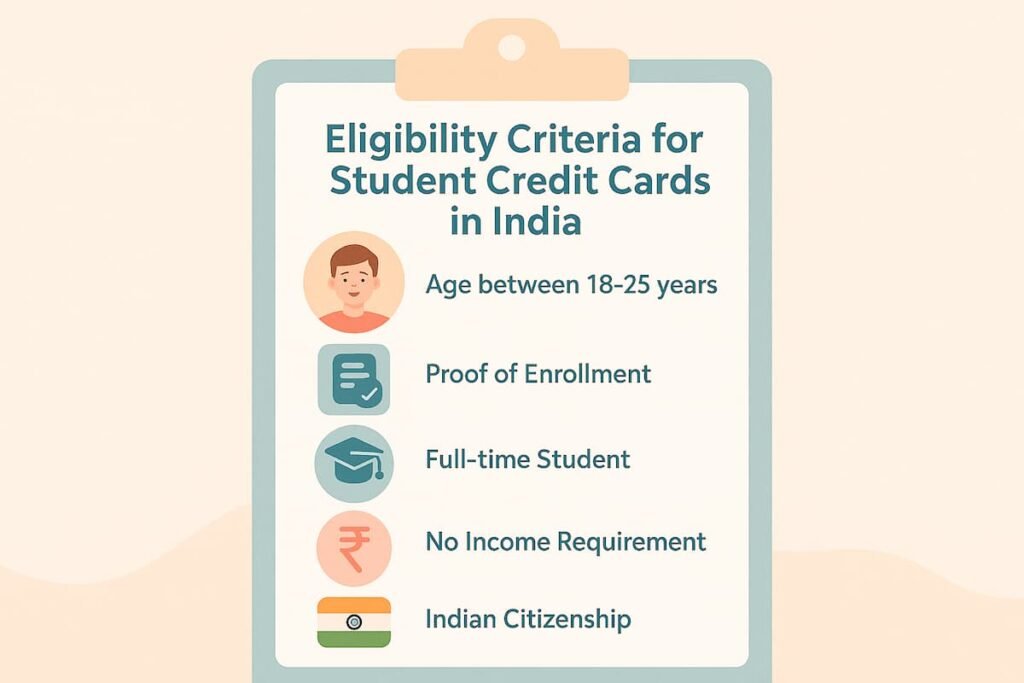 Infographic showing the eligibility criteria for student credit cards in India, including age, enrollment proof, and no income requirement