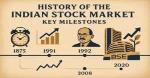 Timeline depicting key milestones in the history of the Indian Stock Market with icons representing important events and symbols of growth